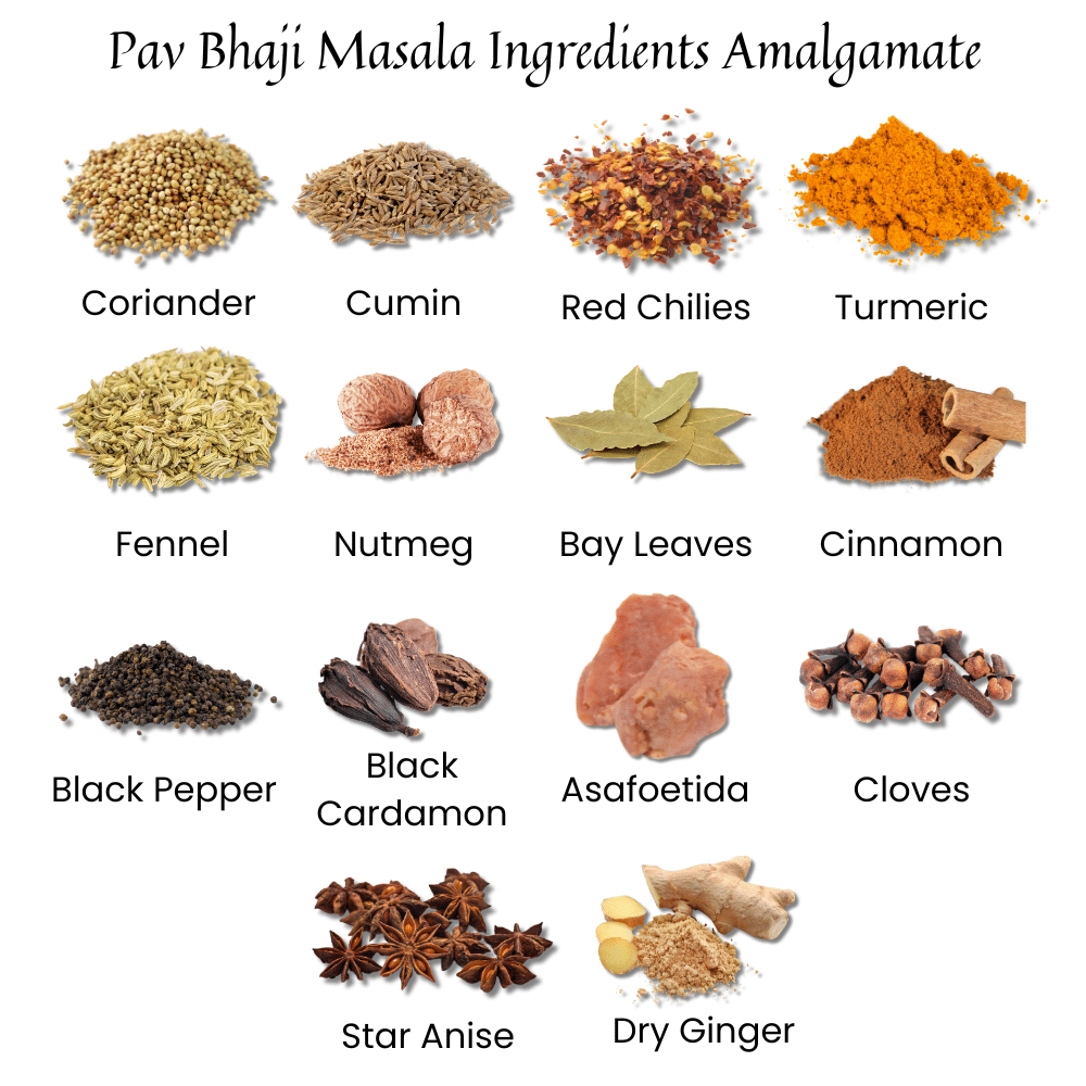 Grid of 16 labeled spice ingredients used in Pav Bhaji Masala, including coriander, cumin, red chilies, turmeric, fennel, nutmeg, bay leaves, cinnamon, black pepper, black cardamom, asafetida, cloves, star anise, and dry ginger, arranged with high-quality photos under the heading ‘Pav Bhaji Masala Ingredients Amalgamate.